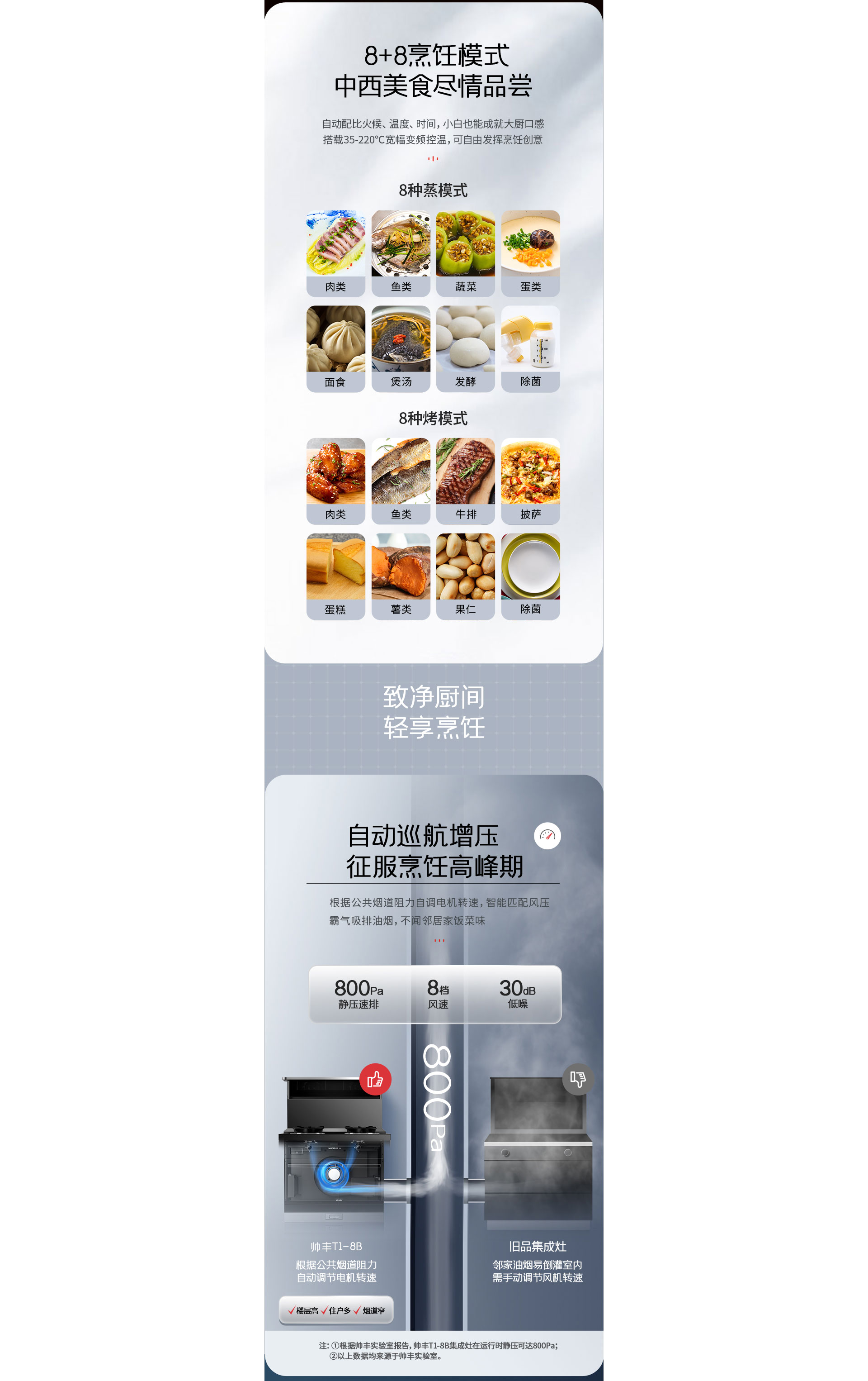 帥豐T1蒸烤獨立集成灶