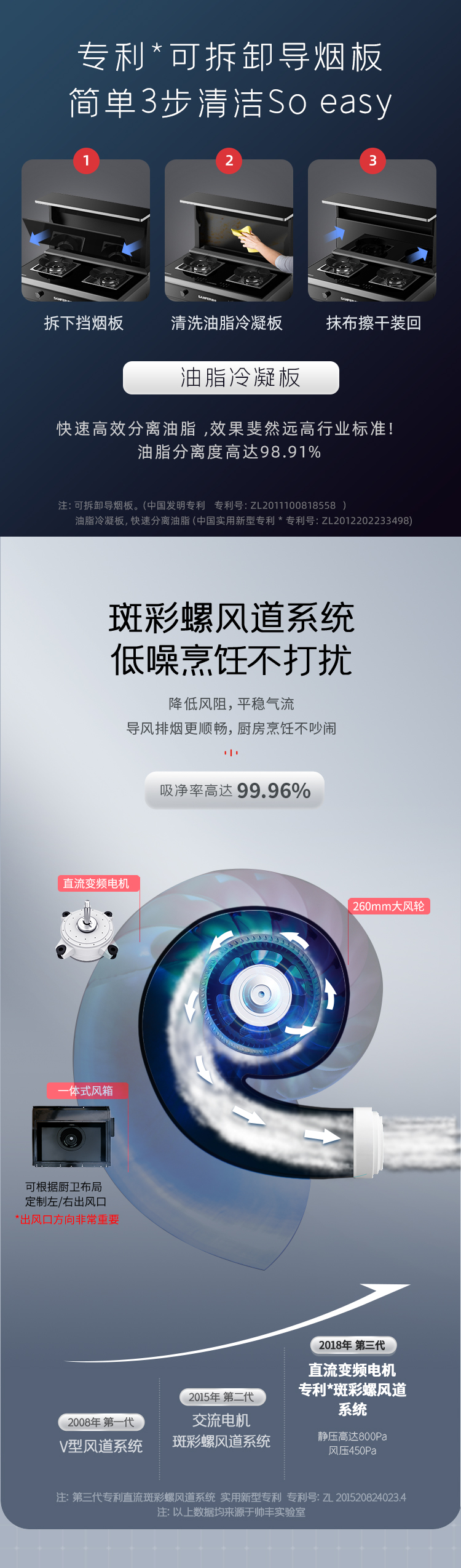 帥豐T1蒸烤獨立集成灶