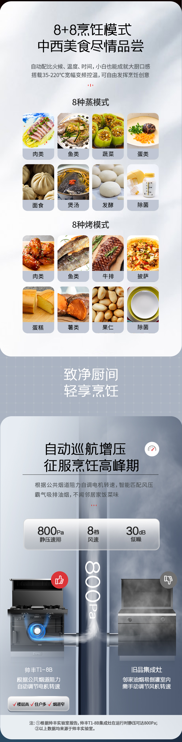 帥豐T1蒸烤獨立集成灶