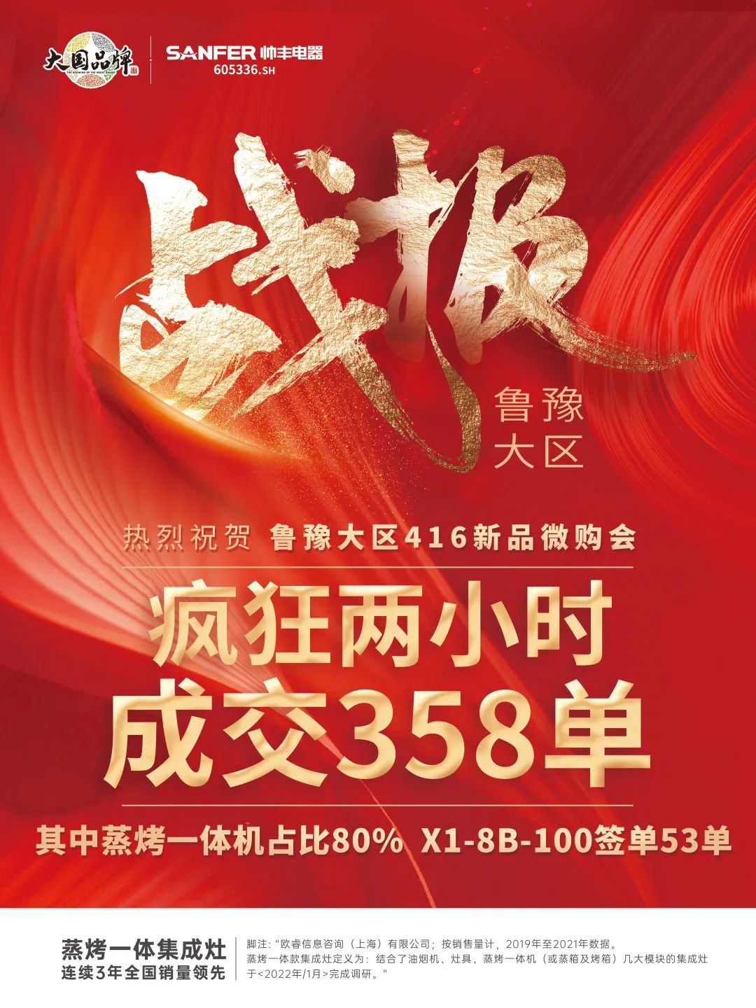 重磅|魯豫大區(qū)新品微信內(nèi)購會圓滿完成，全場兩小時內(nèi)成交358單！