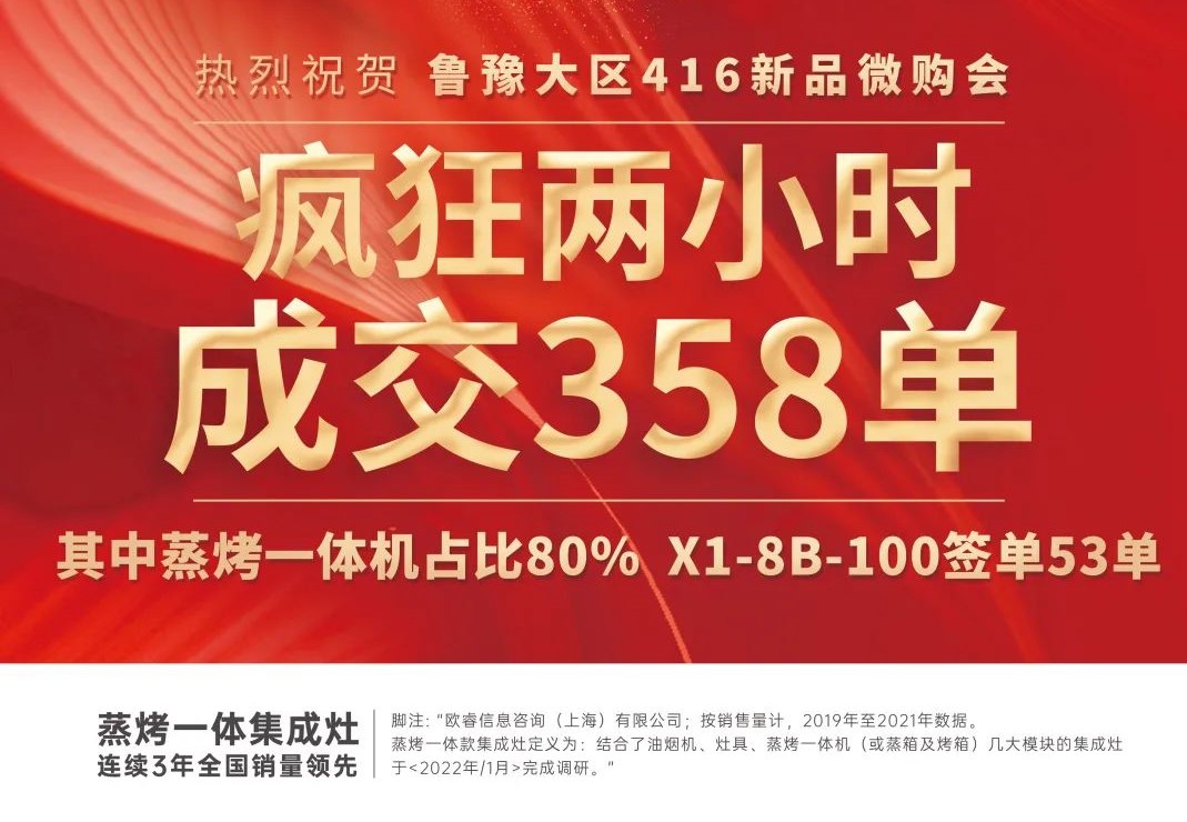 重磅|魯豫大區(qū)新品微信內購會圓滿完成，全場兩小時內成交358單！