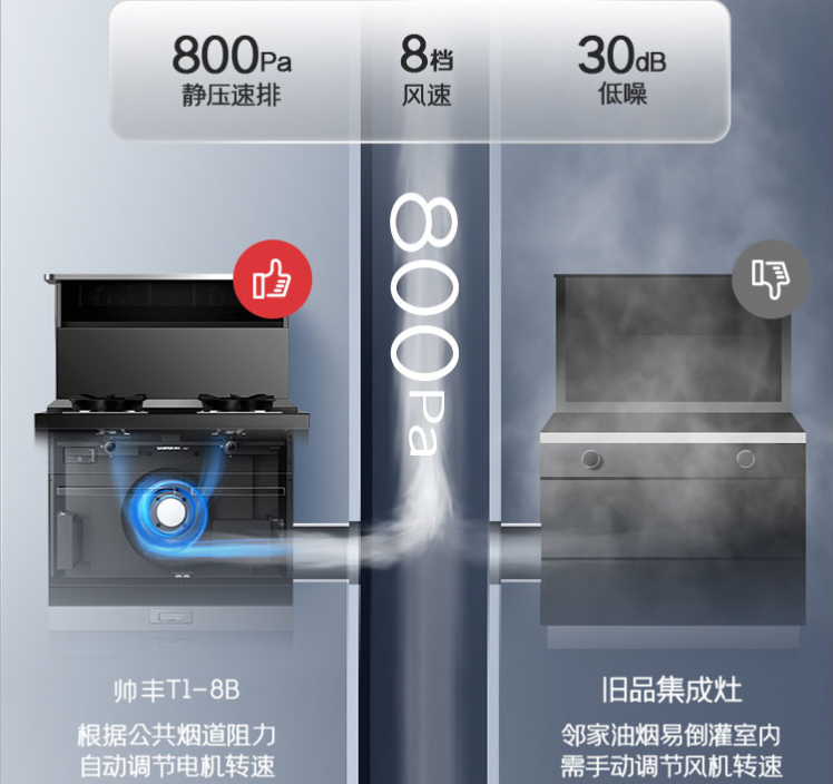 集成灶真有這么好用嗎？集成灶十大品牌帥豐有話說！