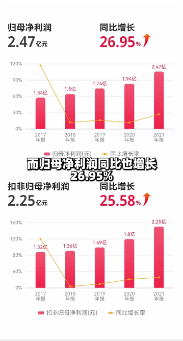 達(dá)人推薦|帥豐集成灶憑何走在行業(yè)前端？