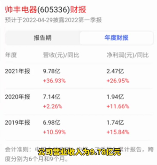 達(dá)人推薦|集成灶品牌哪家好？帥豐集成灶絕對擠得進(jìn)前列！