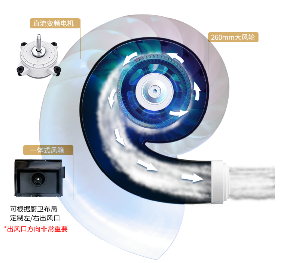 如何挑選集成灶10大品牌?3個(gè)小技巧就“購”了