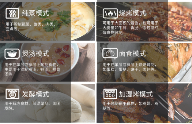 老廚房改造，可以換集成灶嗎？集成灶10大品牌蒸烤一體集成灶選定了