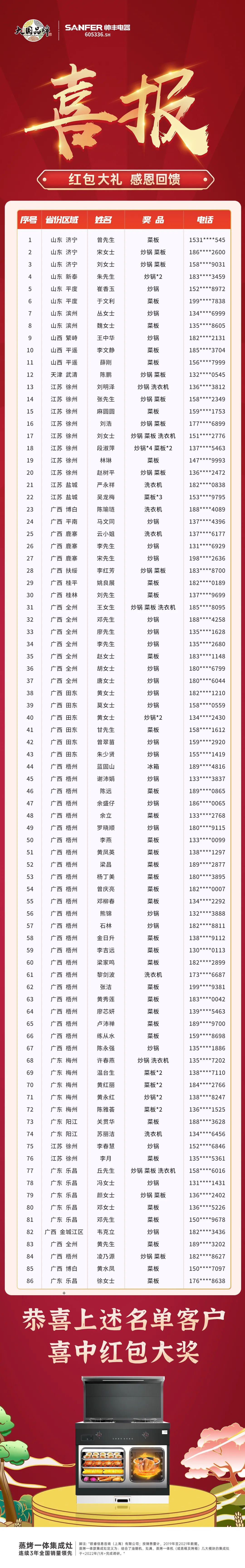 為愛獻(xiàn)禮，鉅惠全城|帥豐522直播圓滿收官！