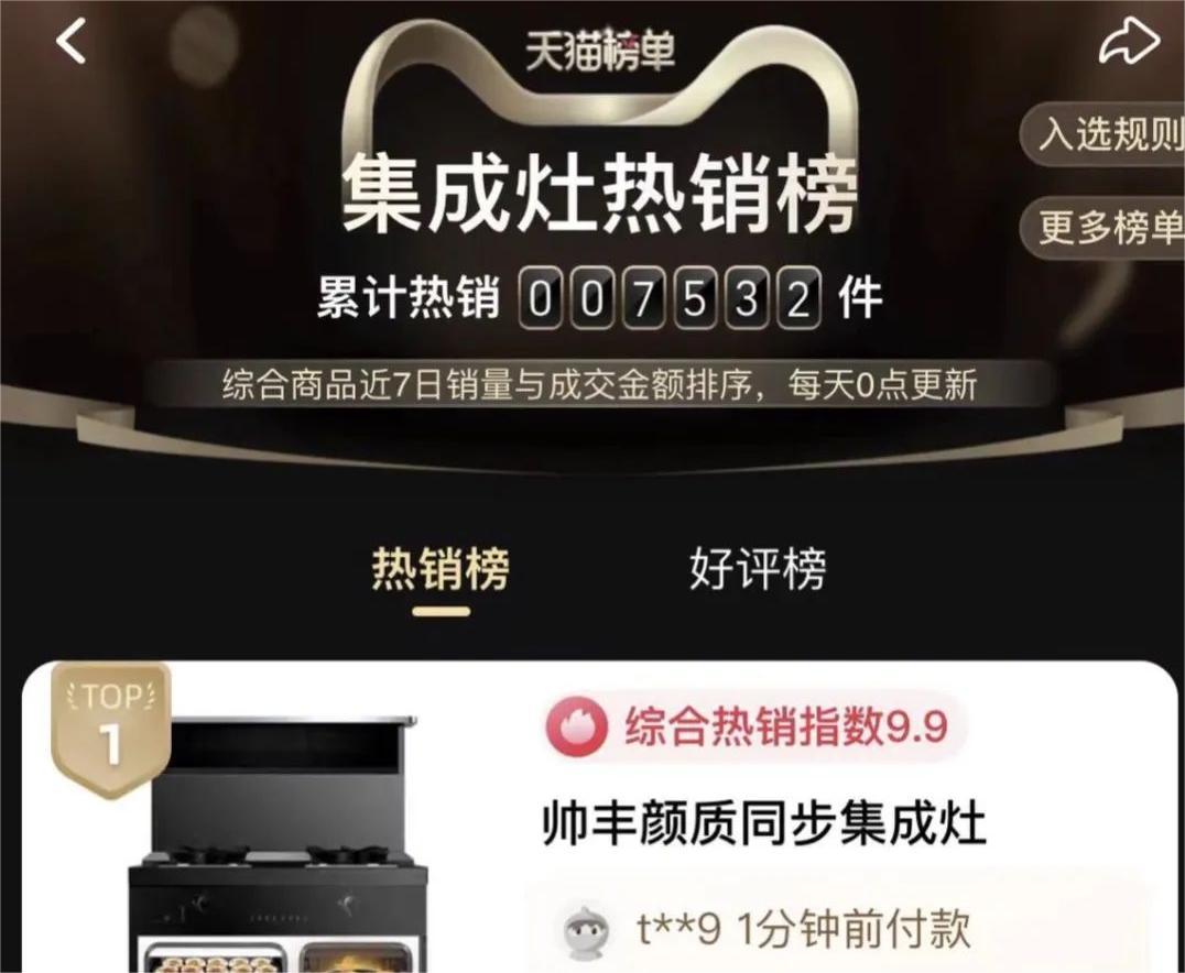 618銷售額1.33億元+同比202%，帥豐蒸烤一體集成灶榮登雙平臺TOP1