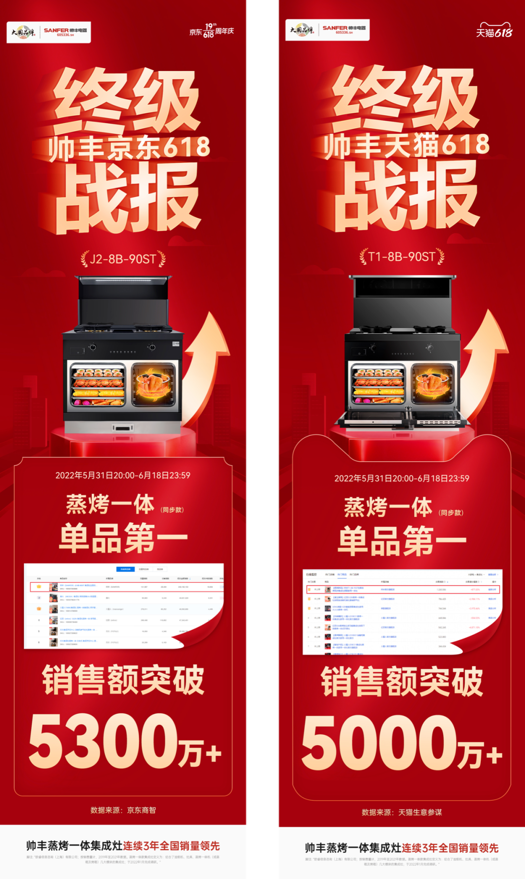 帥豐電器受邀《中國(guó)家居品牌說》領(lǐng)袖論壇，探討“集”大“成”者的廚房新生活