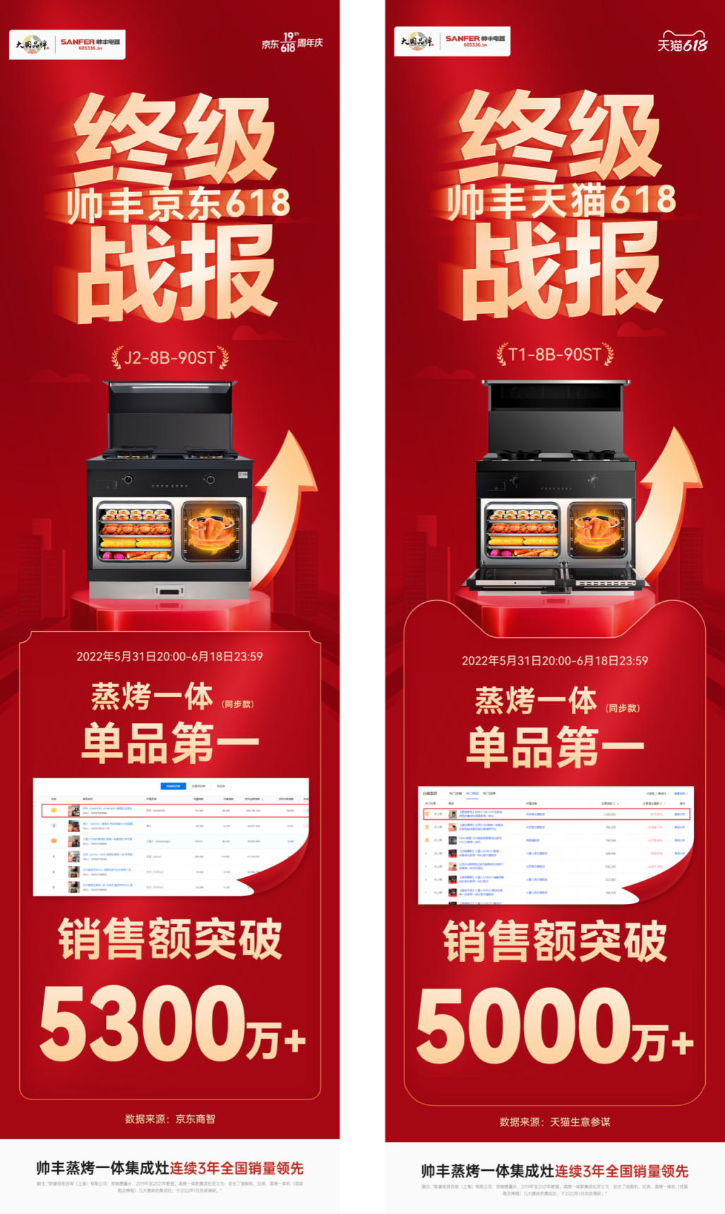 集成灶品牌蒸烤一體怎么選？帥豐電器用實(shí)力說話