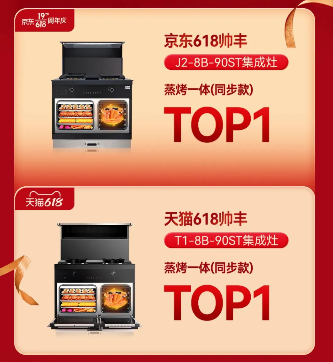 618集成灶銷售額1.33億，帥豐蒸烤一體集成灶再奪雙平臺(tái)榜單第一！