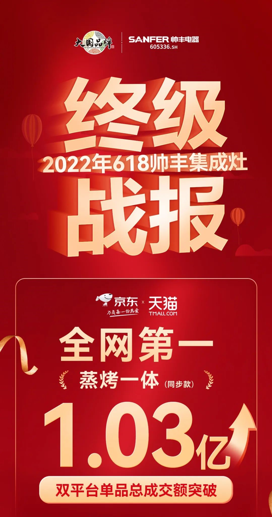 帥豐蒸烤一體集成灶，雙平臺(tái)均獲單品銷(xiāo)量第一，集成灶銷(xiāo)售額突破1.33億