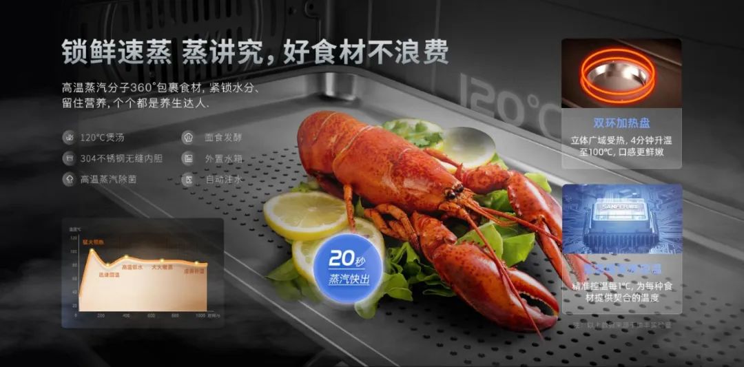 蒸烤都對(duì)胃，盡享花樣美味！集成灶品牌帥豐電器新品S6榮耀來(lái)襲