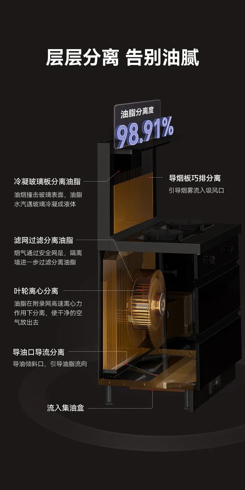 【新品首發(fā)】帥豐新款集成灶亮相京東，解鎖花樣廚房新體驗