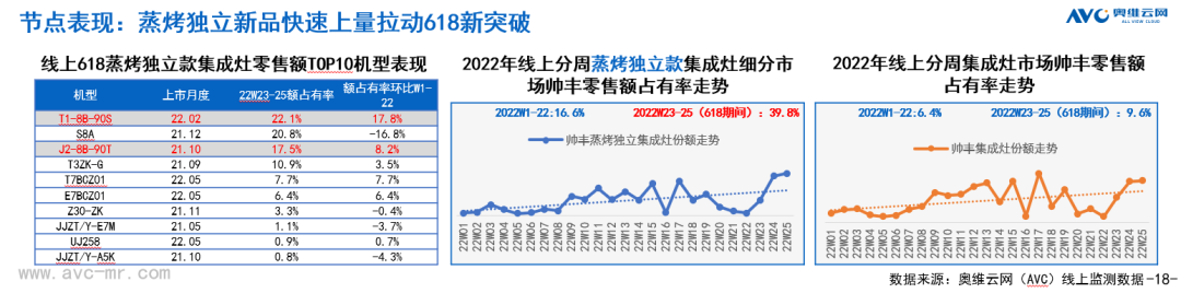 集成灶行業(yè)大事件：帥豐電器發(fā)布會(huì)隆重舉行開啟品牌未來新紀(jì)元