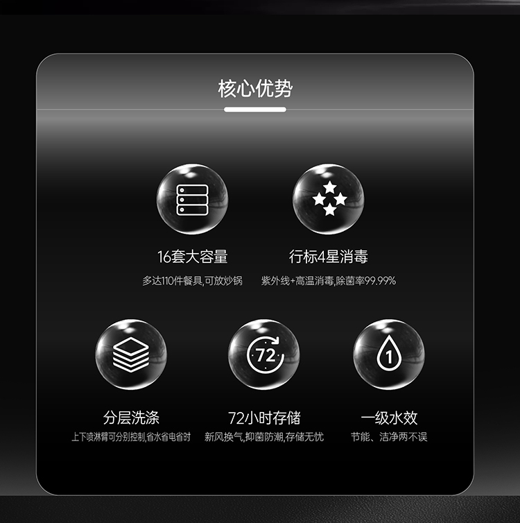 帥豐SX8-16A嵌入式洗碗機(jī)