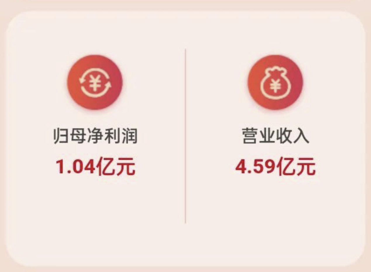 集成灶品牌帥豐電器2022半年報(bào):營(yíng)收持續(xù)增長(zhǎng)