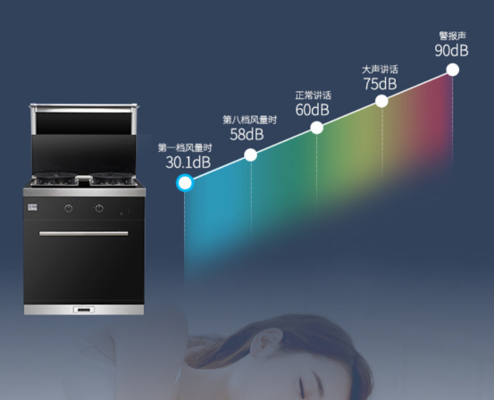 開放式廚房用什么油煙機效果好？