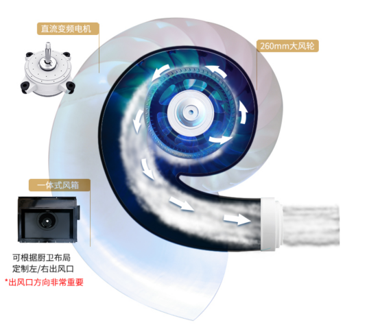 集成灶好不好？如何挑選？教你三個(gè)選購(gòu)小技巧