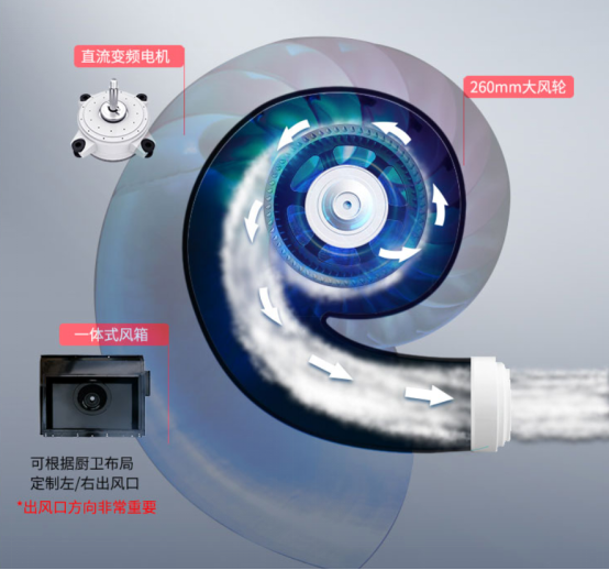 集成灶品牌哪家好？帥豐T1-8B-90ST不得了