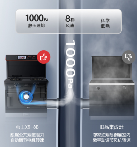 集成灶哪個(gè)品牌質(zhì)量好？如何選到適合自己的款式？