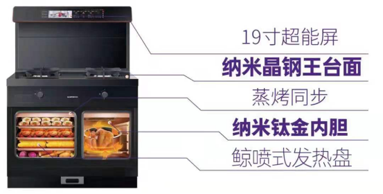 金九銀十裝修季為什么要買帥豐集成灶？看完這些福利你就懂了！