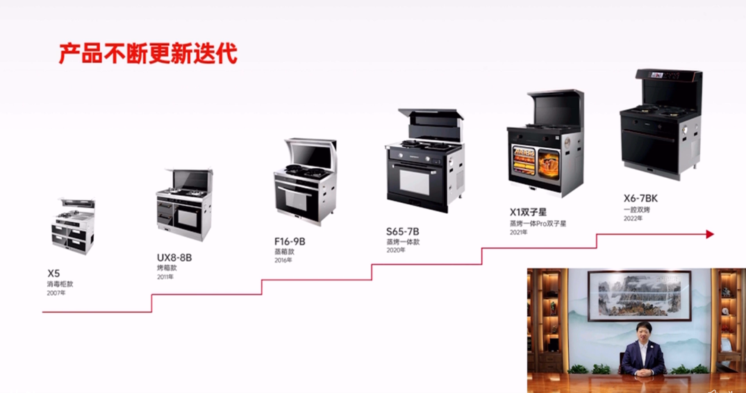 帥豐電器董事長商若云：質(zhì)造科技，構(gòu)建行業(yè)未來