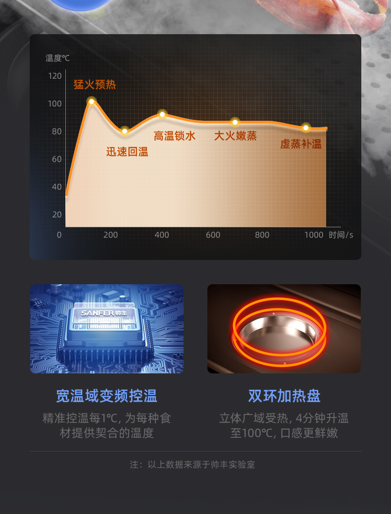 帥豐J2靈耀蒸烤獨(dú)立集成灶