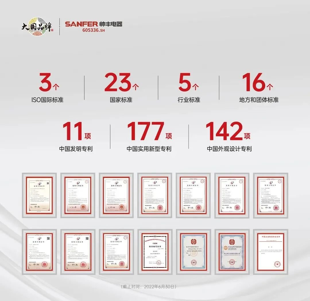 再拿兩項(xiàng)大獎(jiǎng)！帥豐電器獲浙江省燃?xì)饩吆蛷N具廚電行業(yè)協(xié)會(huì)認(rèn)可