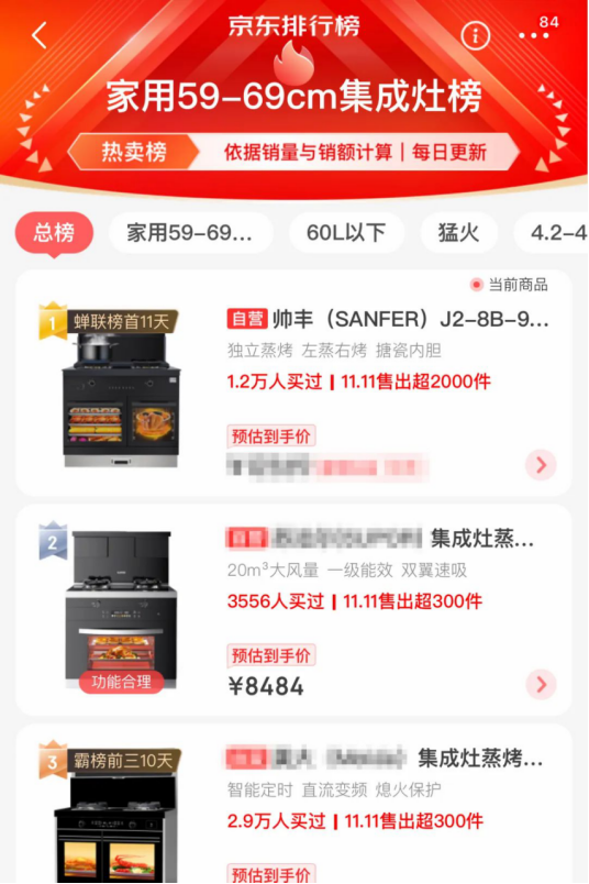 蒸烤一體集成灶表現(xiàn)亮眼，帥豐雙十一再創(chuàng)新高