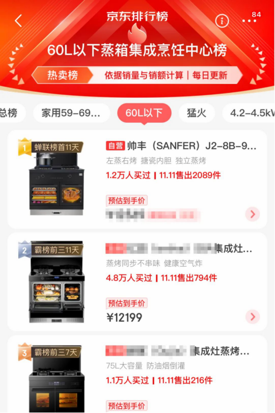 蒸烤一體集成灶表現(xiàn)亮眼，帥豐雙十一再創(chuàng)新高