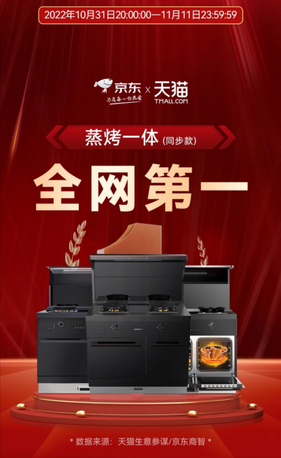 從蒸烤一體連續(xù)3年全國(guó)銷(xiāo)量領(lǐng)先到蟬聯(lián)雙11全網(wǎng)第一，消費(fèi)者為何“獨(dú)寵”帥豐集成灶？
