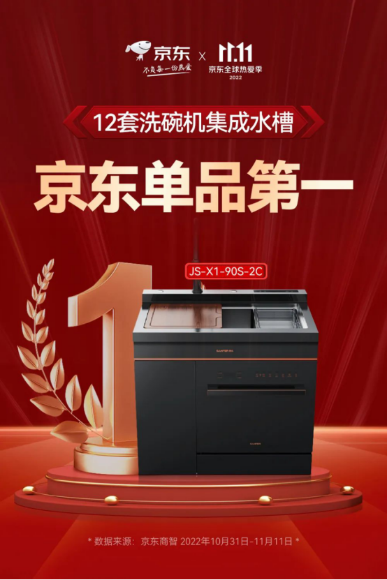 集成灶品牌帥豐電器全國聯(lián)動(dòng)打造首屆“水洗好物節(jié)”，品牌實(shí)力出圈賦能銷量增長