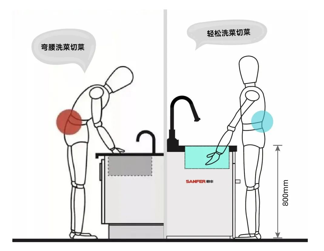 帥豐洗碗機(jī)集成水槽，給父母溫暖的陪伴！