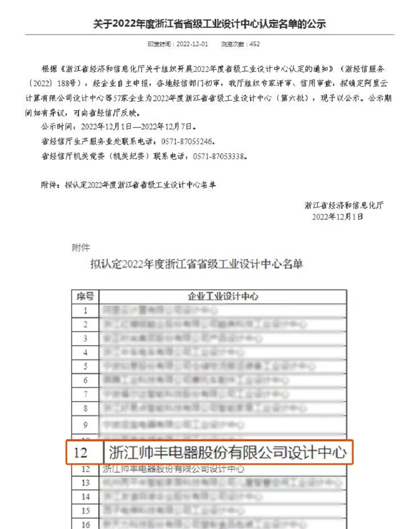 權(quán)威認證 |帥豐電器榮獲“2022年度浙江省省級工業(yè)設(shè)計中心”稱號