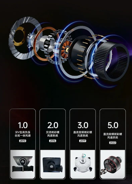 帥豐集成灶｜為健康生活，給廚房“戒煙”