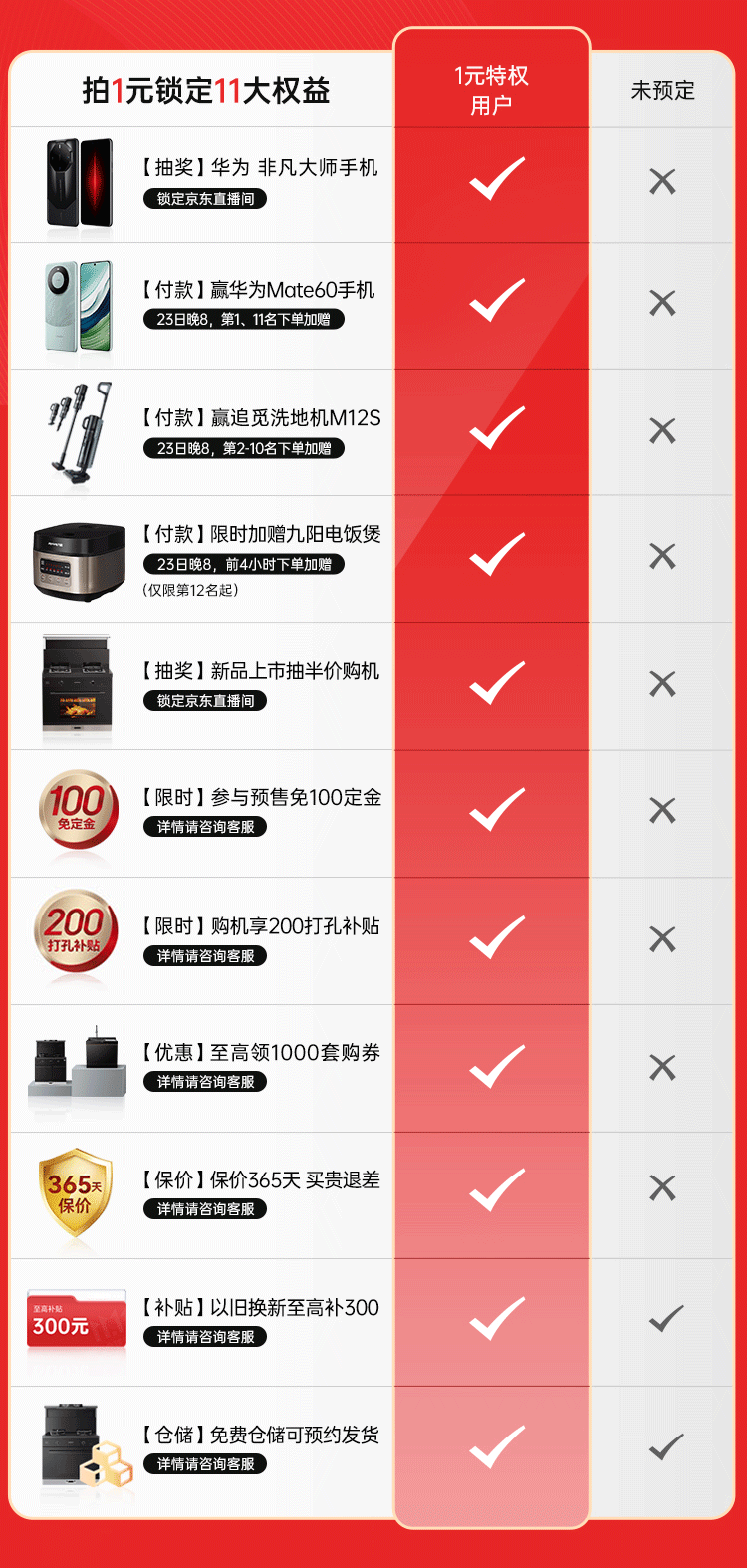 雙十一搶先GO！帥豐教你雙十一省錢攻略，快來(lái)記筆記