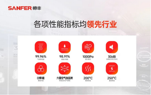 大國品牌，一路領(lǐng)先 | 帥豐電器A股主板上市三周年 