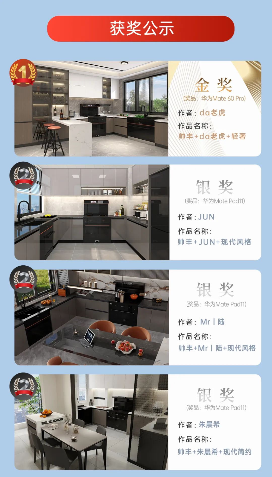 上百位設(shè)計(jì)師為帥豐打call，大賽獲獎(jiǎng)名單正式公布 