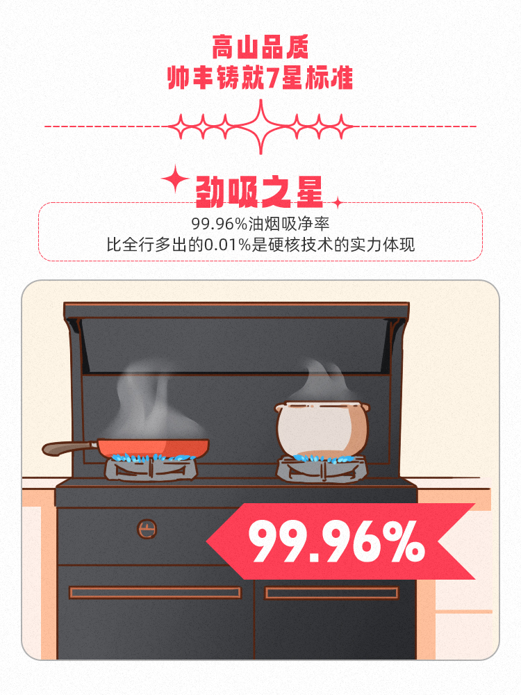 高山品質(zhì)，守護(hù)千萬家！帥豐用實(shí)力引領(lǐng)7星標(biāo)準(zhǔn)