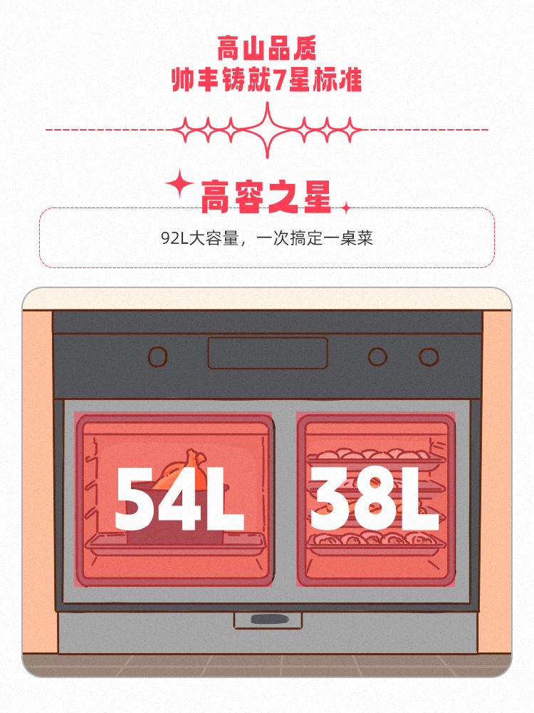 高山品質(zhì)，守護(hù)千萬家！帥豐用實(shí)力引領(lǐng)7星標(biāo)準(zhǔn)