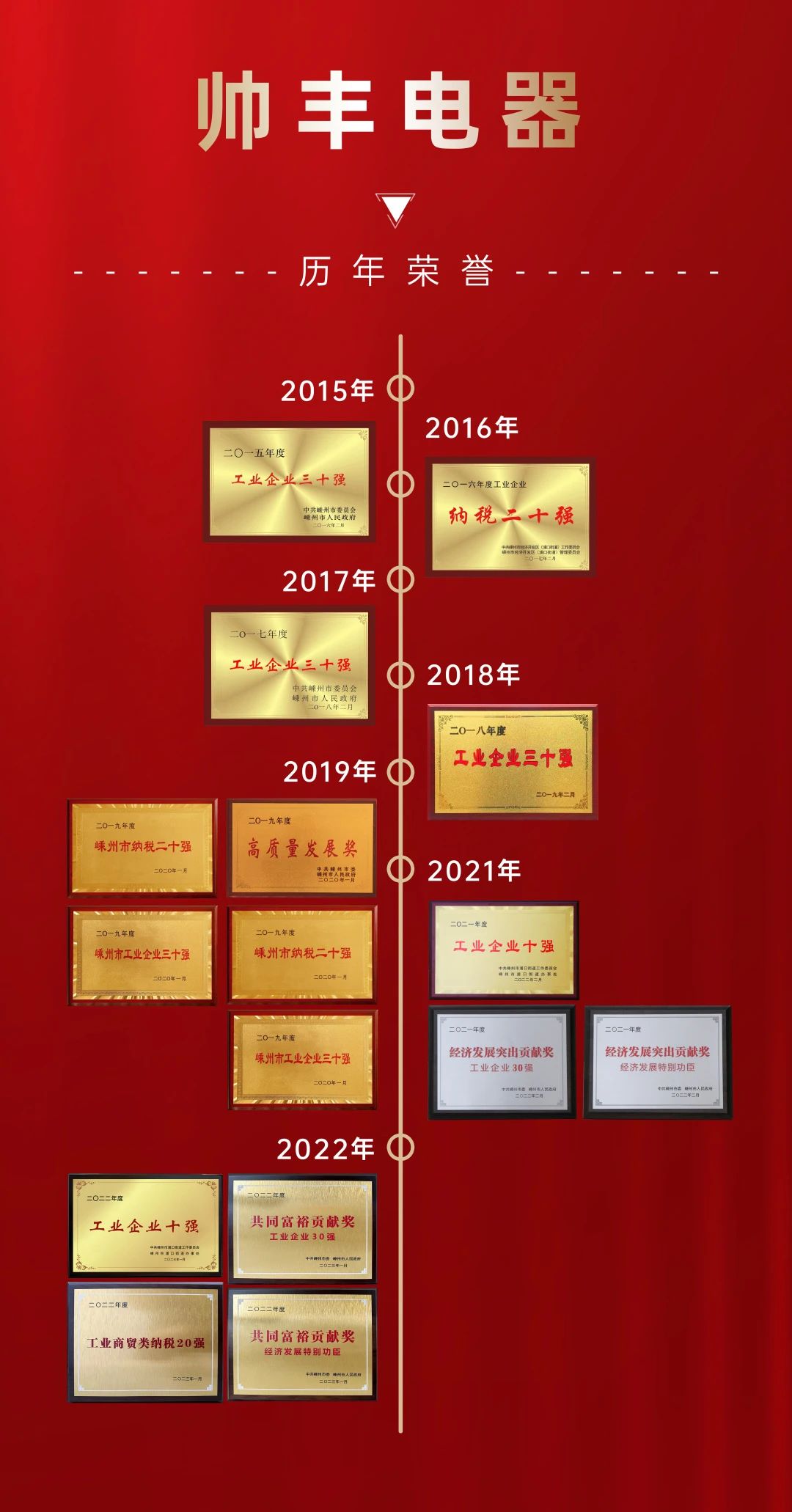 開(kāi)年大滿貫！帥豐喜獲“經(jīng)濟(jì)發(fā)展特別功臣、工業(yè)企業(yè)30強(qiáng)、納稅企業(yè)20強(qiáng)”