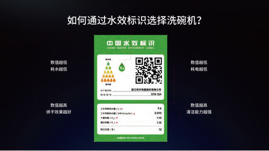 2024年洗碗機怎么選？總結(jié)“6大購買標準”！