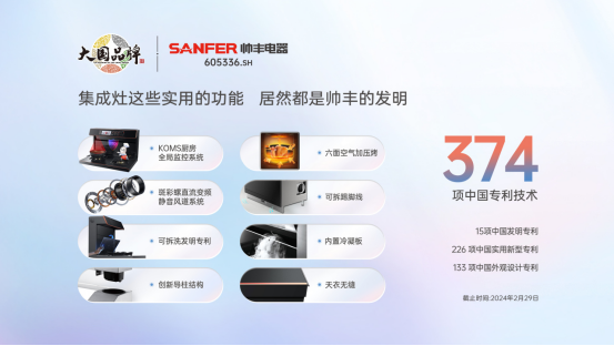 以智能科技呈現(xiàn)未來智慧廚房，帥豐電器亮相2024中國廚衛(wèi)展