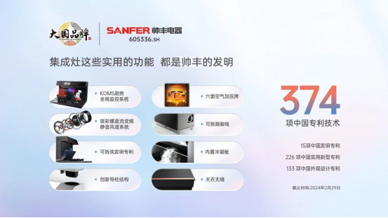 帥豐的創(chuàng)新公式 | 「發(fā)現(xiàn)」問題，「發(fā)明」技術(shù)