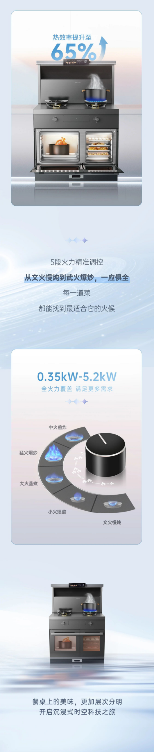 尖端性能旗艦，行業(yè)5大引領(lǐng) | 時(shí)空S7一鍵猛火爆炒，5擋火力精準(zhǔn)調(diào)節(jié)