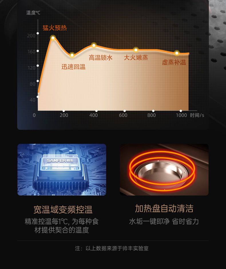 帥豐T1蒸烤一體集成灶