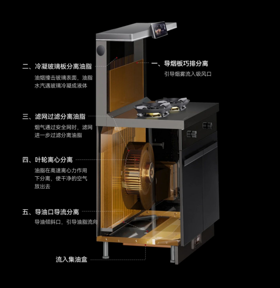 碼住！集成灶日常保養(yǎng)全攻略！