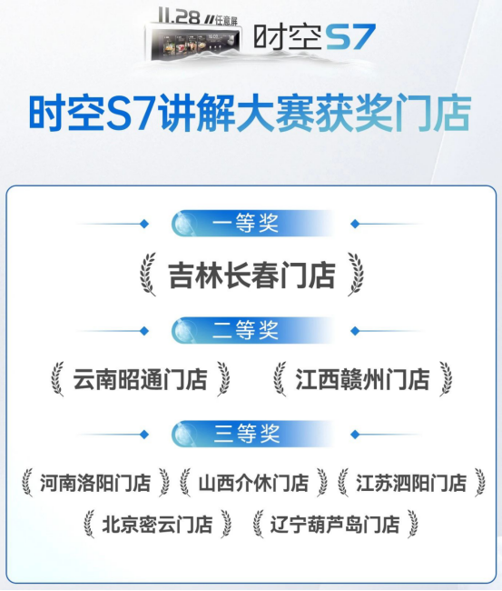 帥豐新品時空S7講解大賽圓滿收官，盡顯導購豐采！