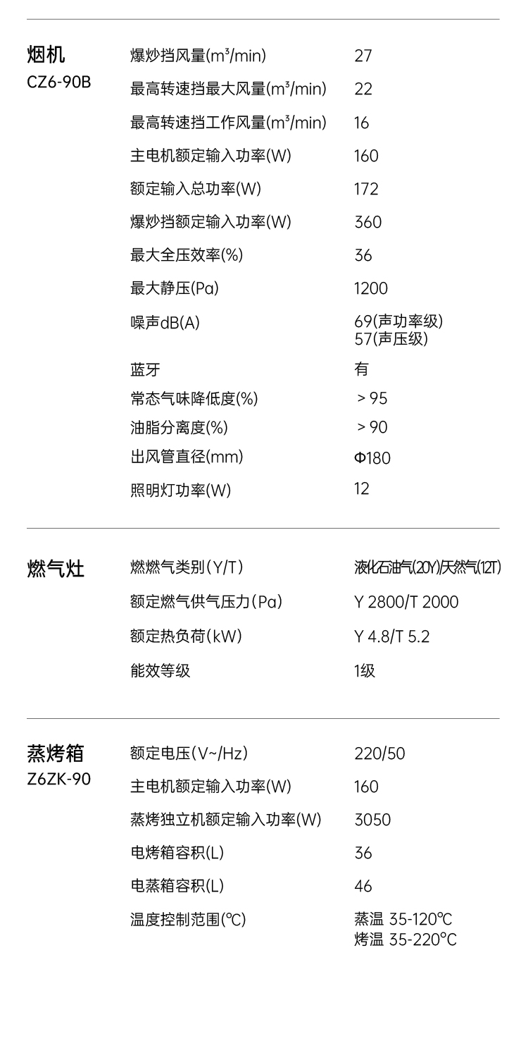 帥豐Z6 筑·夢 蒸烤獨(dú)立集成烹飪中心
